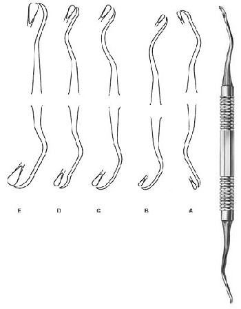Oral Instruments  — Surgical Sialkot Pakistan Pintech